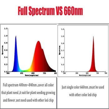 3pcs/daug COB LED Grow light,100w viso spektro led lustas už hydroponics /šiltnamio efektą sukeliančių augalų auga